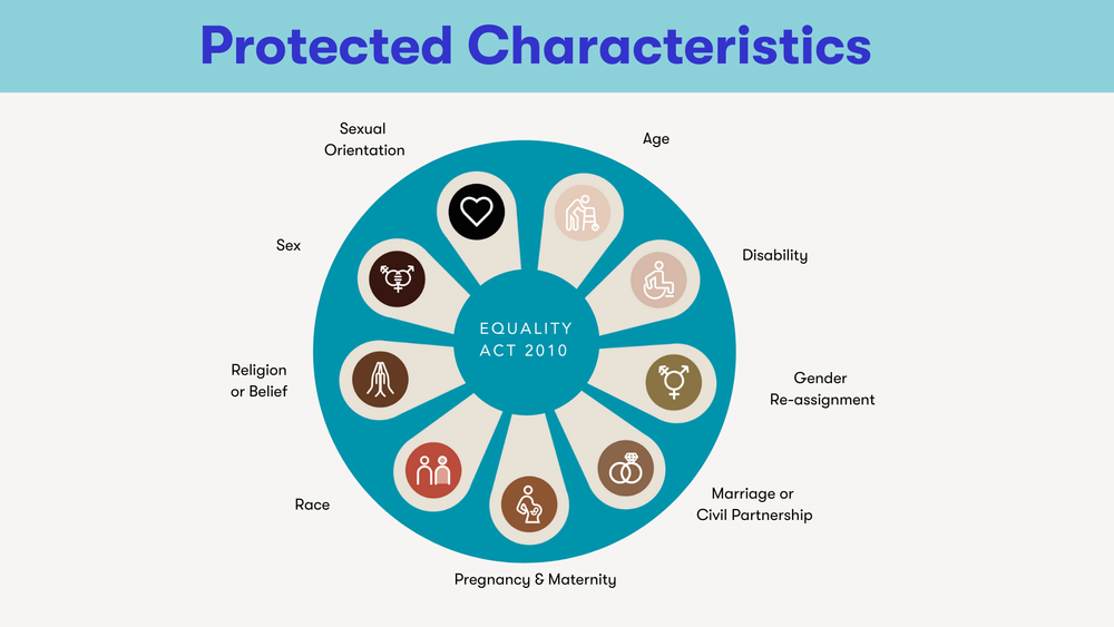 Protected characteristics Protected characteristics